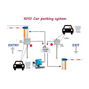 The Benefits of Integrated Passive UHF RFID Reader